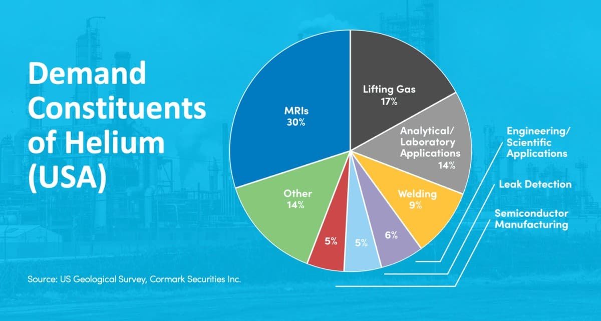 Helium Shortage Crisis Powerful Impact You Must Know